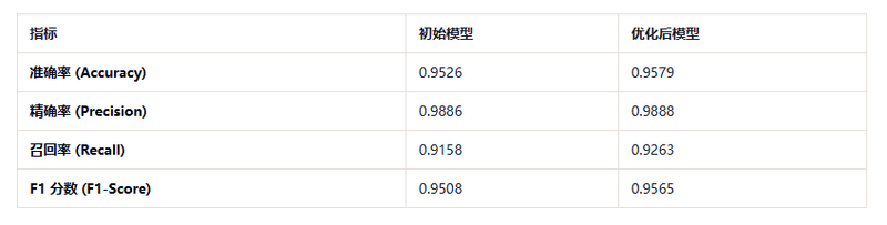 6. 结果分析与解读-大赛人网