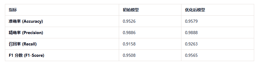 图片[1]-6. 结果分析与解读-大赛人网