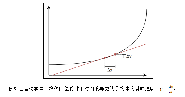 图片[3]-第一章 高等数学-大赛人网