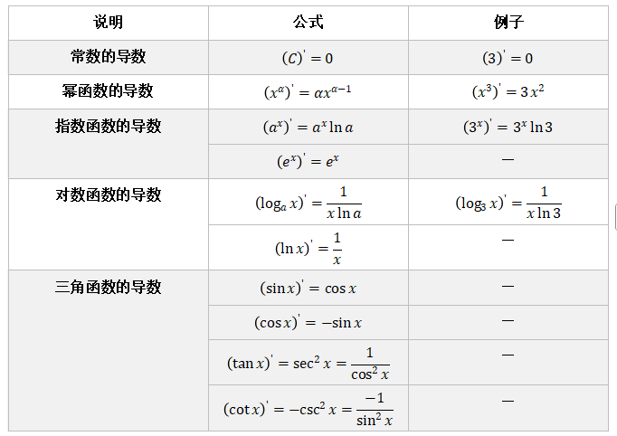 图片[4]-第一章 高等数学-大赛人网