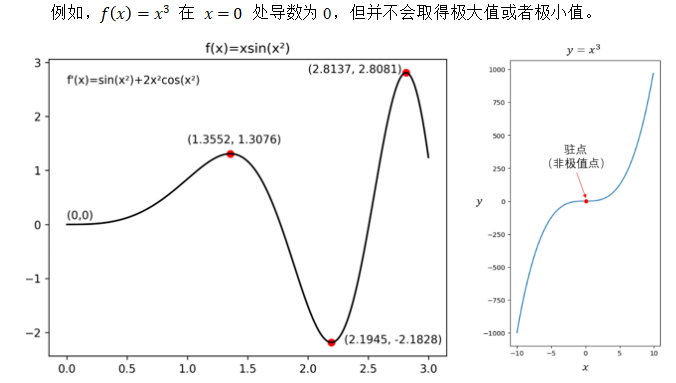 图片[7]-第一章 高等数学-大赛人网