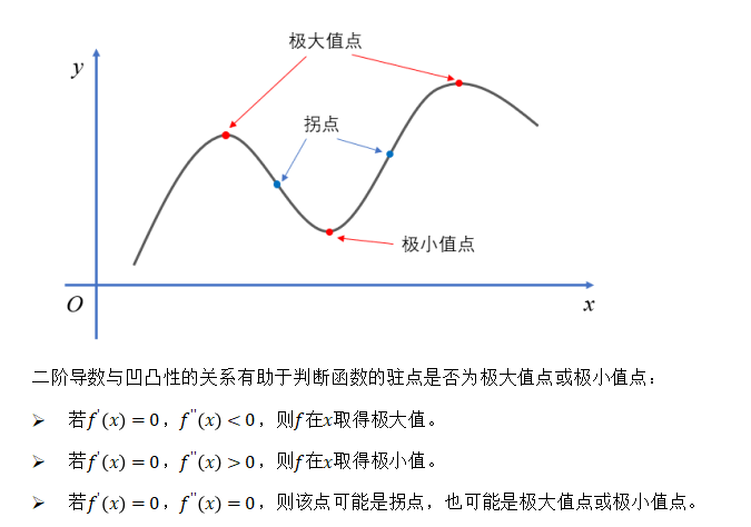 图片[10]-第一章 高等数学-大赛人网