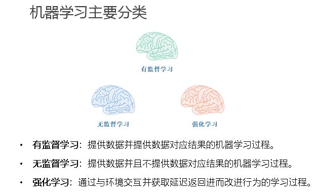 第 2 章 机器学习基本理论-大赛人网