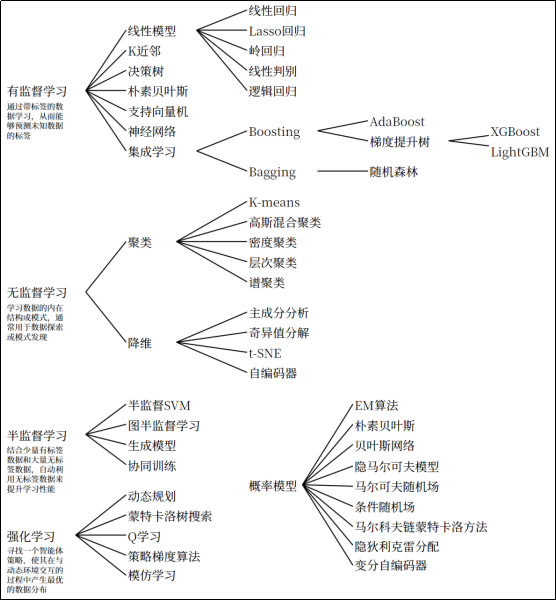 图片[2]-第 2 章 机器学习基本理论-大赛人网