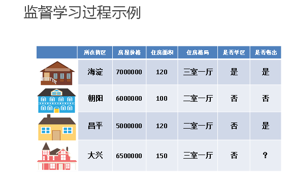 图片[3]-第 2 章 机器学习基本理论-大赛人网