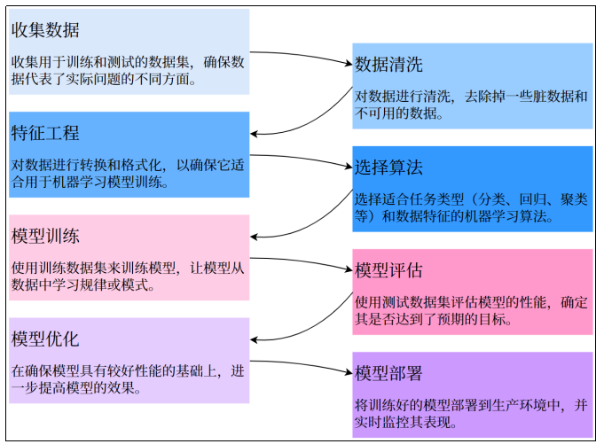 图片[4]-第 2 章 机器学习基本理论-大赛人网
