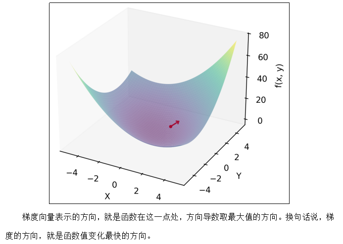 图片[7]-1.2 偏导与梯度-大赛人网