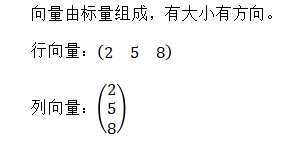 第 2 章 线性代数-大赛人网