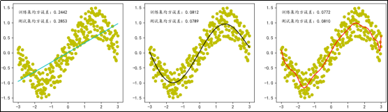 图片[7]-2.5 模型评估和模型选择-大赛人网