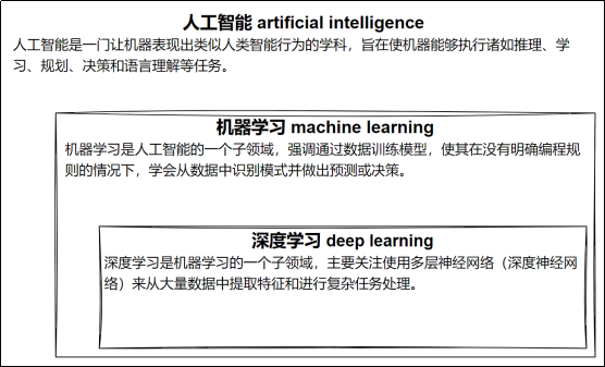 第一章 深度学习概述-大赛人网