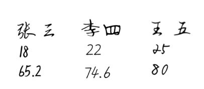 第 3 章 Python 核心基础-大赛人网