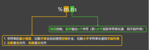 5.5. 字符串-大赛人网