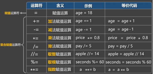 图片[2]-7. 运算符-大赛人网