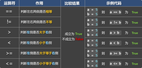 图片[3]-7. 运算符-大赛人网
