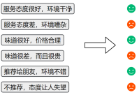 第一章 NLP导论-大赛人网