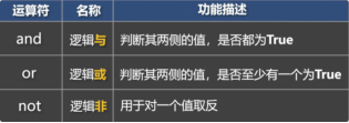 图片[6]-7. 运算符-大赛人网