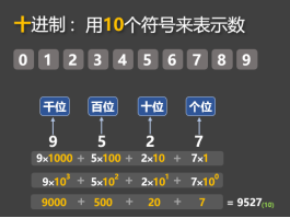 8. 进制-大赛人网
