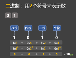图片[2]-8. 进制-大赛人网