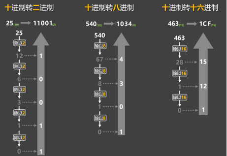 图片[5]-8. 进制-大赛人网