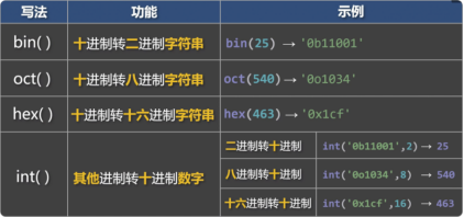 图片[6]-8. 进制-大赛人网