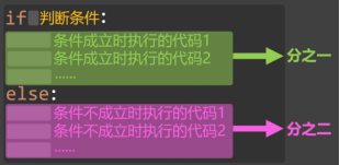 图片[2]-第 4 章 流程控制语句-大赛人网