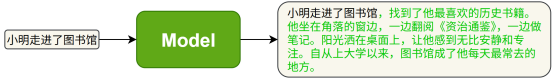 图片[3]-第一章 NLP导论-大赛人网