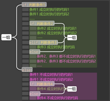 图片[4]-第 4 章 流程控制语句-大赛人网