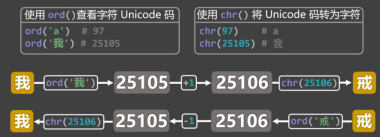 2. 循环-大赛人网
