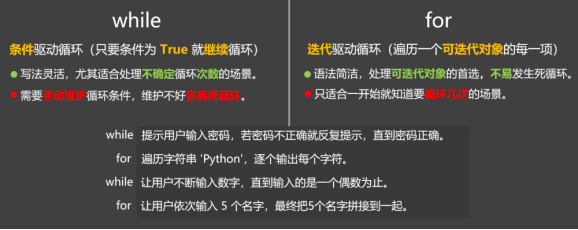 图片[2]-2. 循环-大赛人网