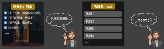 第 5 章 函数入门-大赛人网