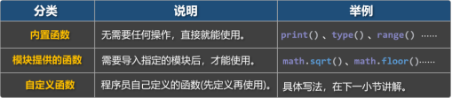 图片[3]-第 5 章 函数入门-大赛人网