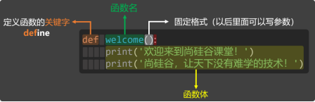 2. 基本使用-大赛人网