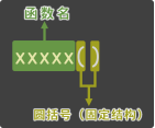 图片[2]-2. 基本使用-大赛人网