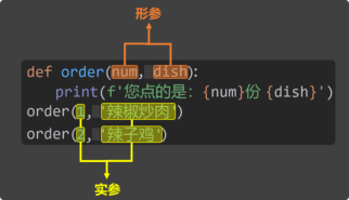 3. 参数-大赛人网
