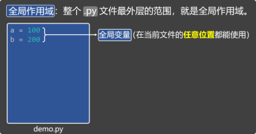 5. 全局作用域 VS 局部作用域-大赛人网