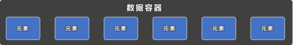 第 6 章 数据容器-大赛人网