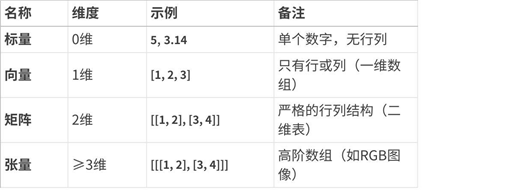 2.2.3.3 基于数值范围生成-大赛人网