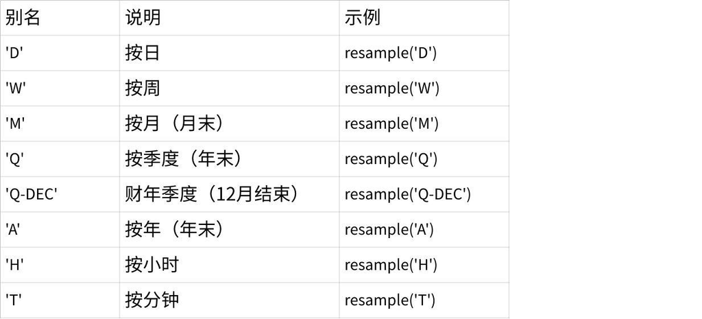 图片[1]-3.2.4 统计实例-大赛人网