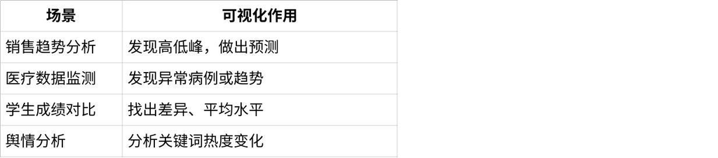 图片[1]-4. 第4章数据可视化-大赛人网