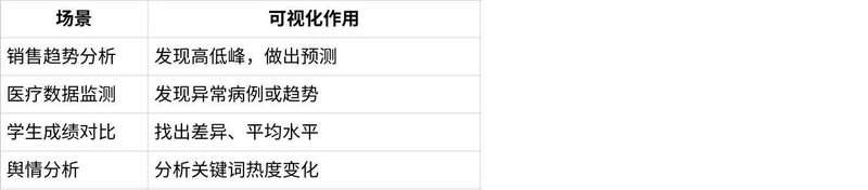 4. 第4章数据可视化-大赛人网