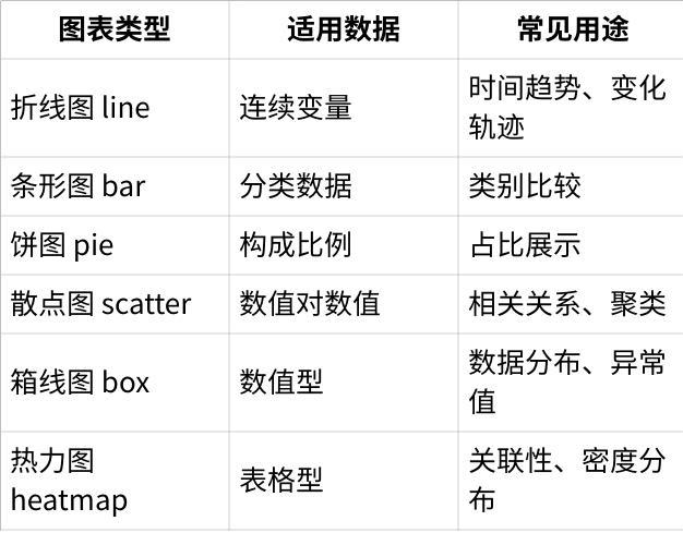 图片[2]-4. 第4章数据可视化-大赛人网