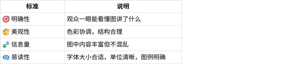 图片[3]-4. 第4章数据可视化-大赛人网