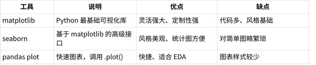 图片[4]-4. 第4章数据可视化-大赛人网