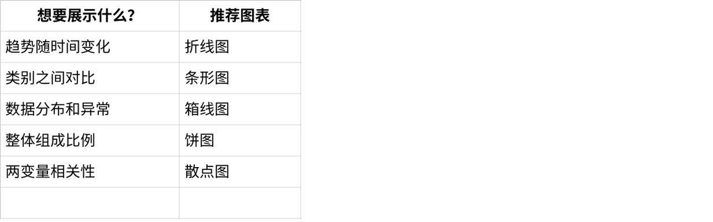 图片[1]-4.2  Matplotlib可视化-大赛人网